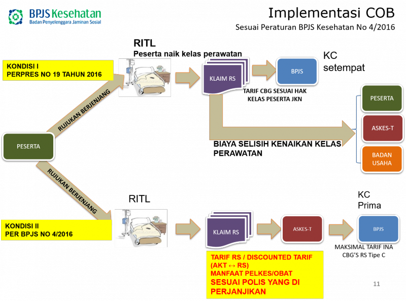 Orang Kantoran Tentang Jkn Enak Dulu Sekarang Serba Tidak Bebas Halaman 1 Kompasiana Com