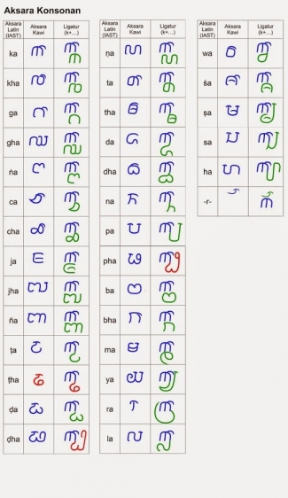 Belajar Mengenal Aksara Jawa Kuno Kawi Part 1 Halaman 1