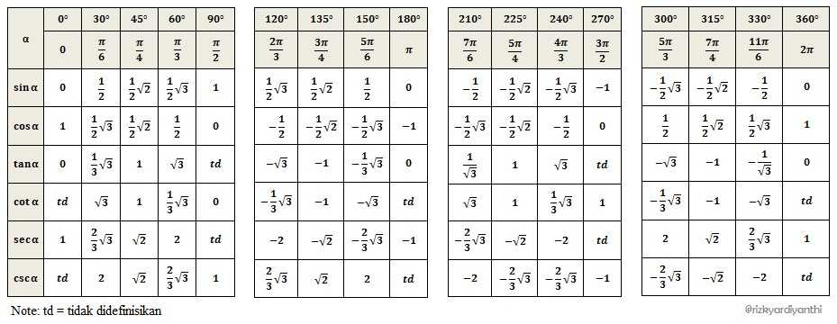 PENERAPAN ALAT PERAGA JARI UNTUK MENENTUKAN NILAI PENERAPAN ALAT PERAGA JARI UNTUK MENENTUKAN NILAI