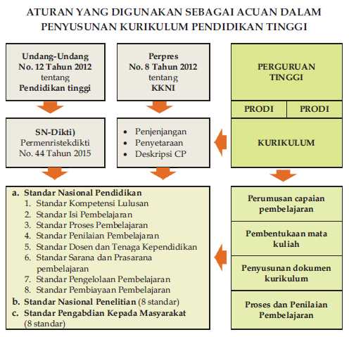 Pedoman Penyusunan Kurikulum Berbasis Kkni Kompasiana Com