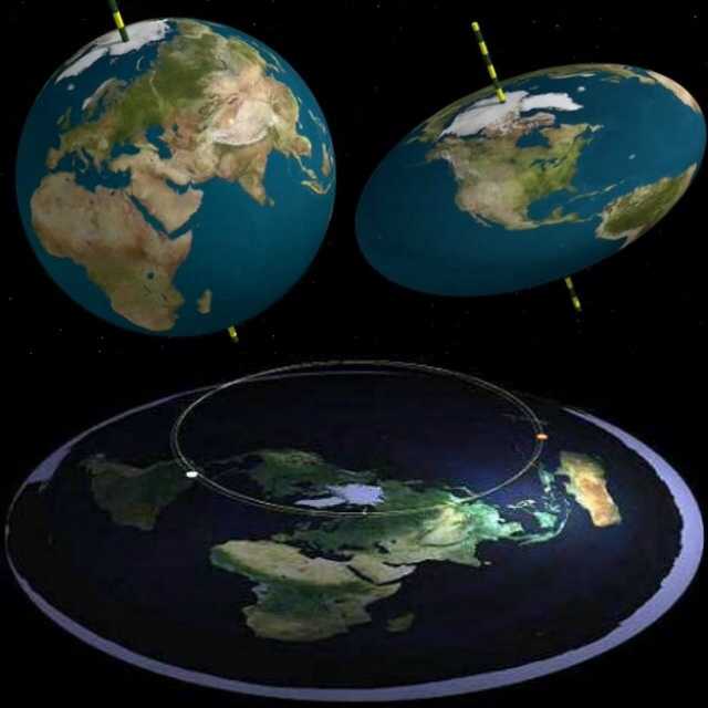 Bumi bulat atau datar menurut al quran