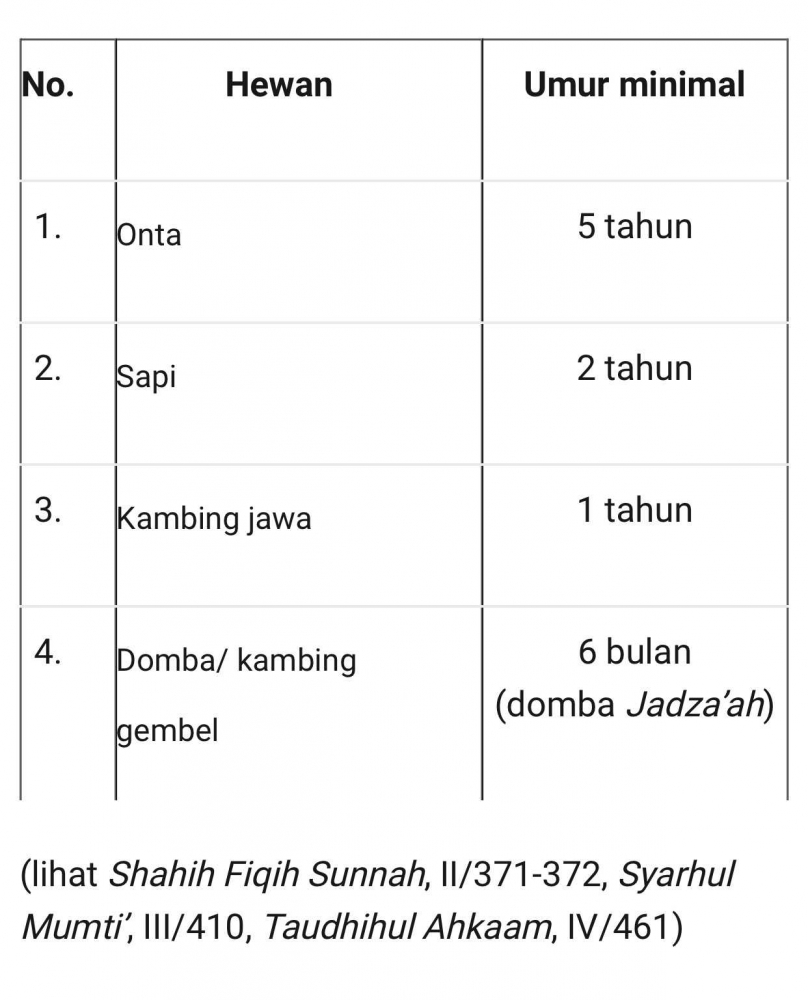 Jangan Potong Kuku Jika Ingin Berqurban? oleh syarifuddin  Jangan Potong Kuku Jika Ingin Berqurban? oleh syarifuddin