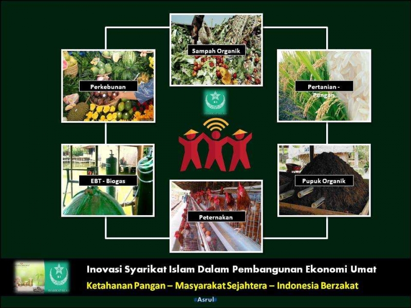 Inovasi Syarikat Islam Dalam Membangun Ekonomi Umat Halaman All Kompasiana Com