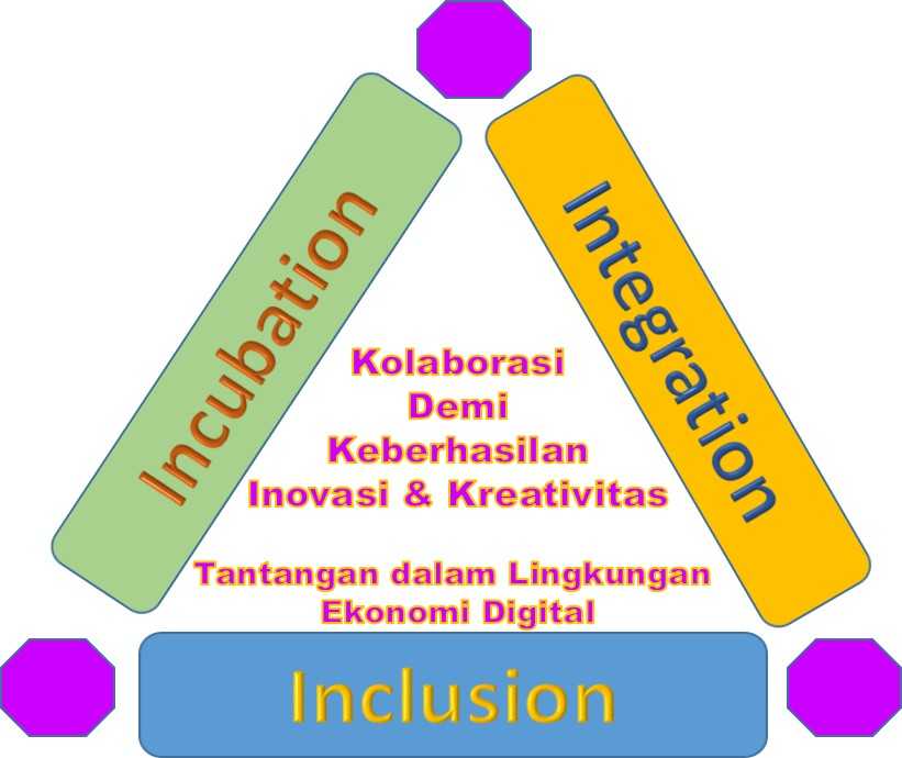 Kolaborasi Demi Keberhasilan Inovasi dan Kreativitas Kolaborasi Demi Keberhasilan Inovasi dan Kreativitas