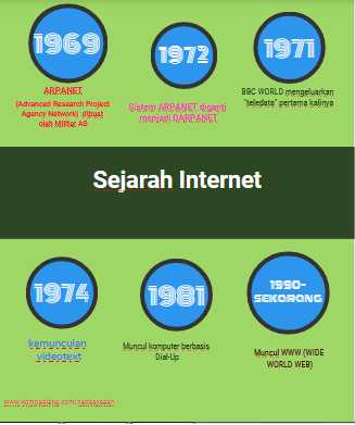 Sejarah Perkembangan Penjualan Online: Dari Awal yang Sederhana hingga Era E-commerce Modern