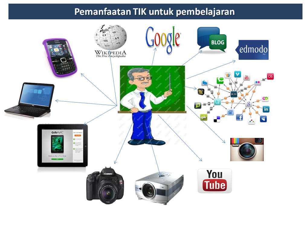 Peran Teknologi Informasi dan Komunikasi untuk Pendidikan Peran Teknologi Informasi dan Komunikasi untuk Pendidikan