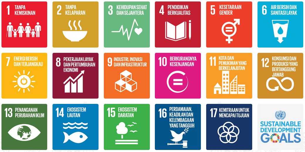 Sdgs 11 Indo Apa Itu SDGs? Halaman 1 - Kompasiana.com