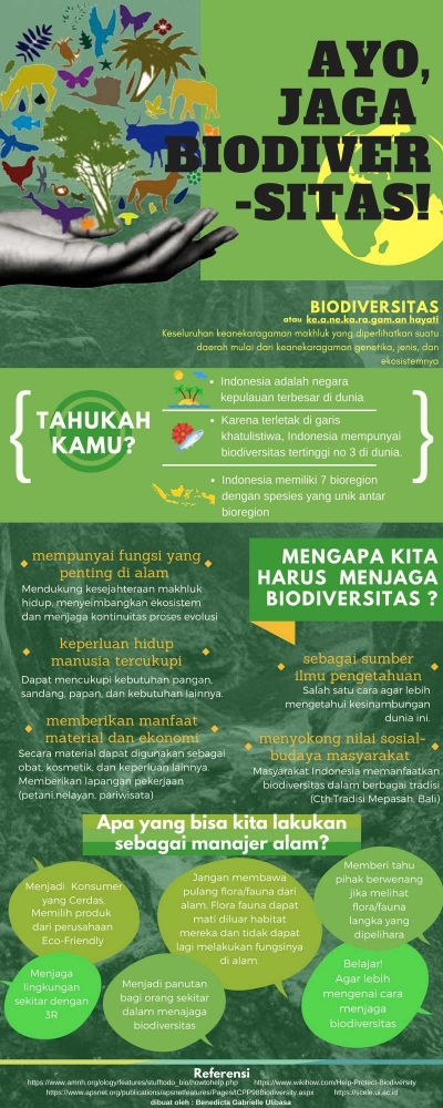 Flora Dan Fauna Punah Biodiversitas Terganggu Tanggung Jawab Siapa Kompasiana Com