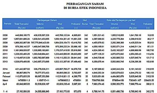 Jangan Trading Saham Kalau Belum Baca Sejarah Pasar Modal Indonesia Ini!