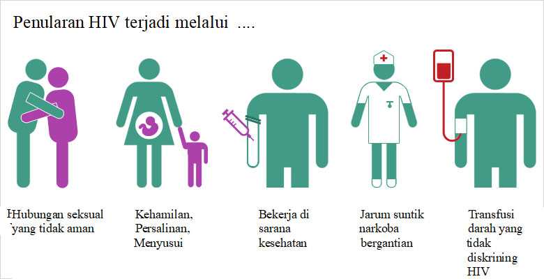Sumbar Memberantas Lgbt Mengabaikan Laki Laki Heteroseksual Sebagai Penyebar Hiv Aids Halaman 1 Kompasiana Com