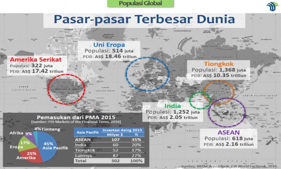 3 Faktor Kekuatan Indonesia untuk Menjadi Raksasa Ekonomi 3 Faktor Kekuatan Indonesia untuk Menjadi Raksasa Ekonomi
