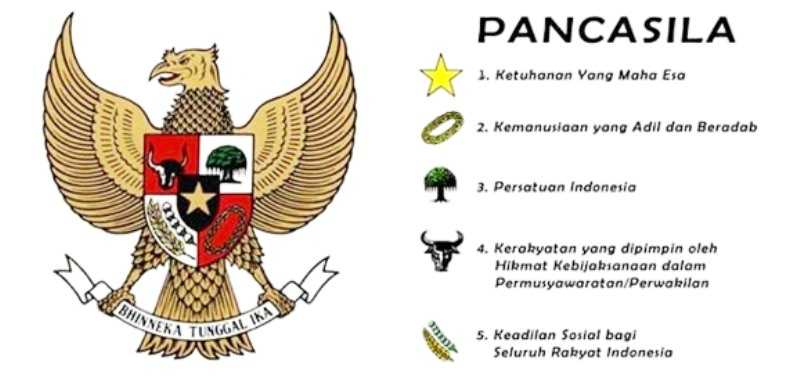 Tegas 1 Juni 1945 Hari Lahirnya Pancasila Halaman all Tegas 1 Juni 1945 Hari Lahirnya Pancasila Halaman all