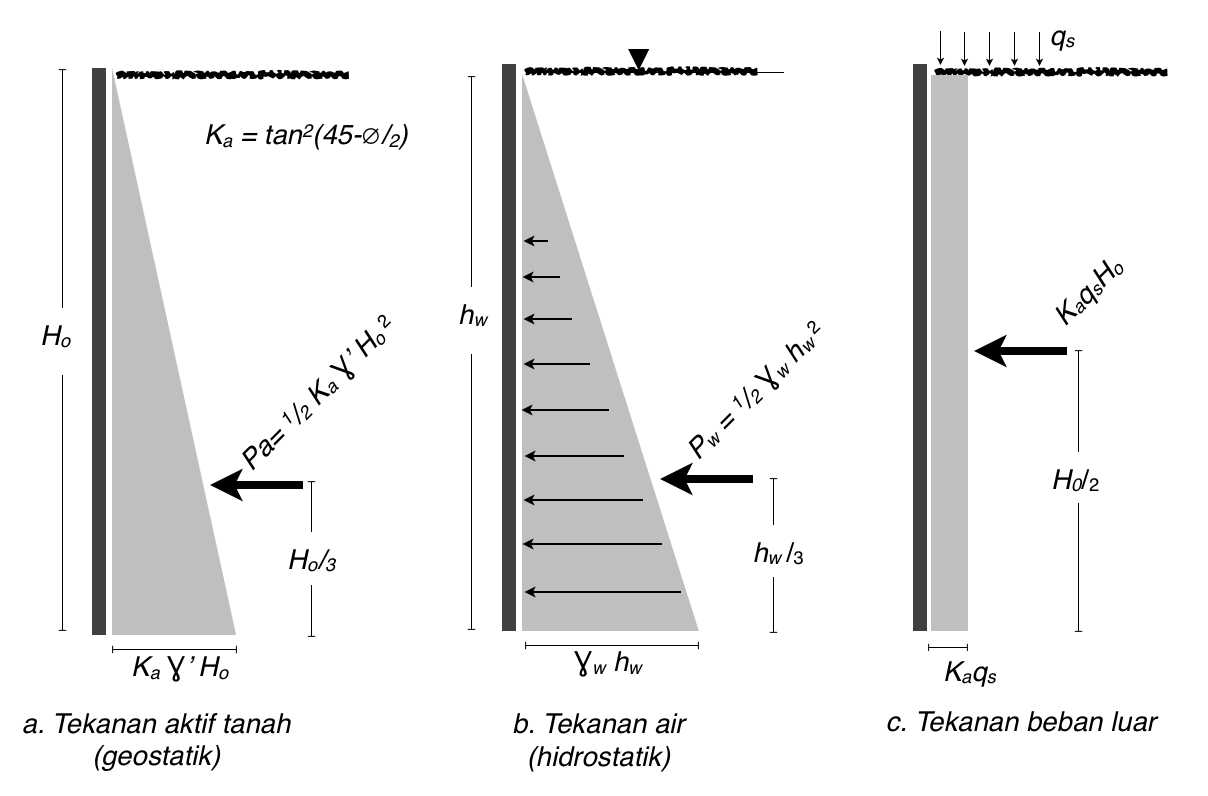 Contoh Soal Dinding Penahan Tanah Kantilever Buku Belajar