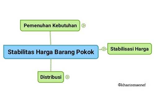 Peran Kita Dalam Menjaga Stabilitas Harga Barang Kebutuhan Pokok ...