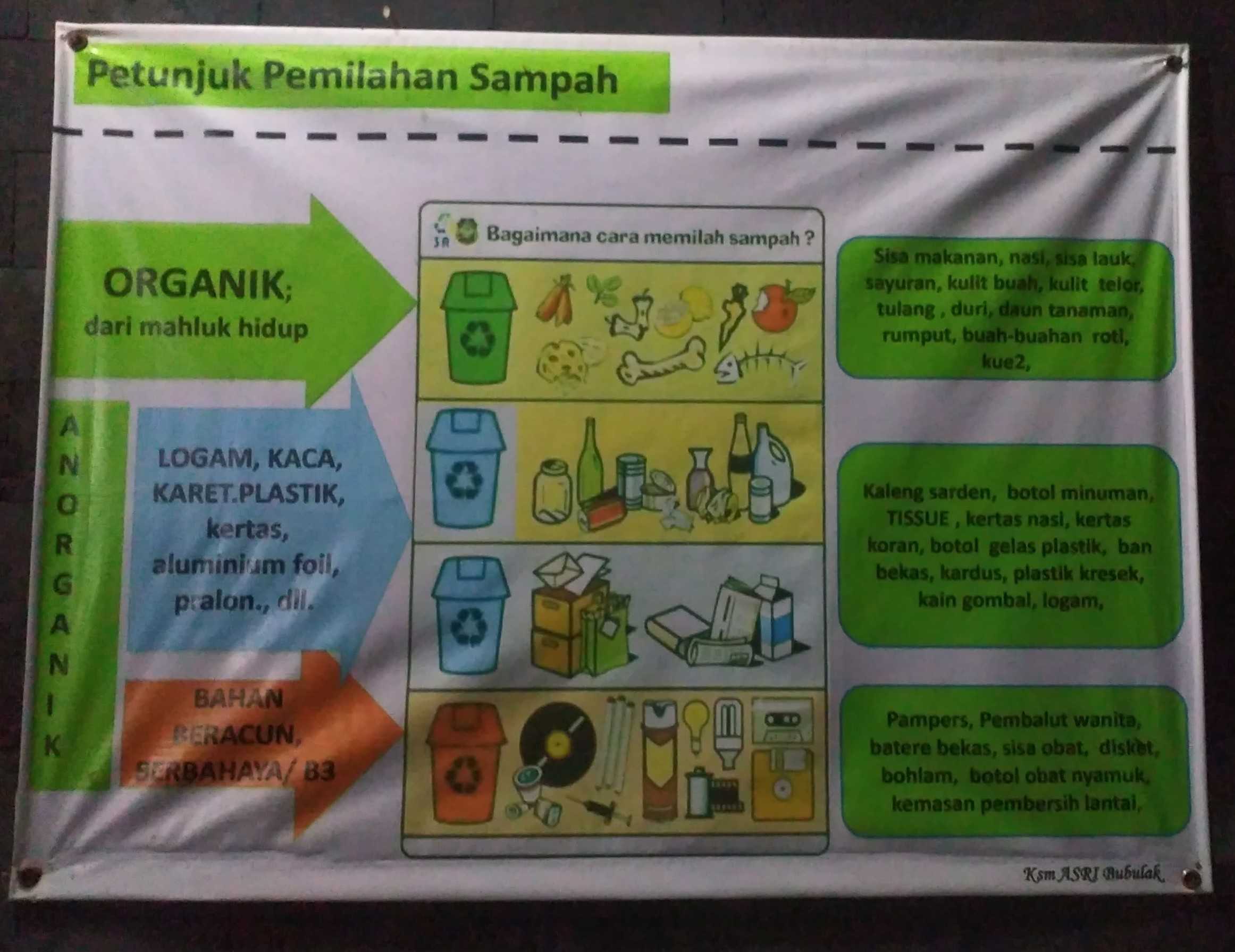 Tulisan Sampah Organik : Jual Stiker Tanda Sampah Organik Jakarta Barat Tokopastijaya Tokopedia
