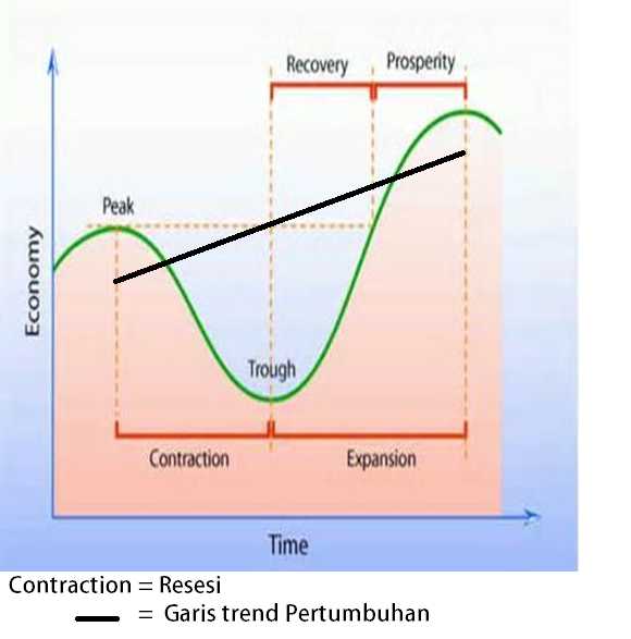 roadblocks for goldilocks economy roadblocks for goldilocks economy