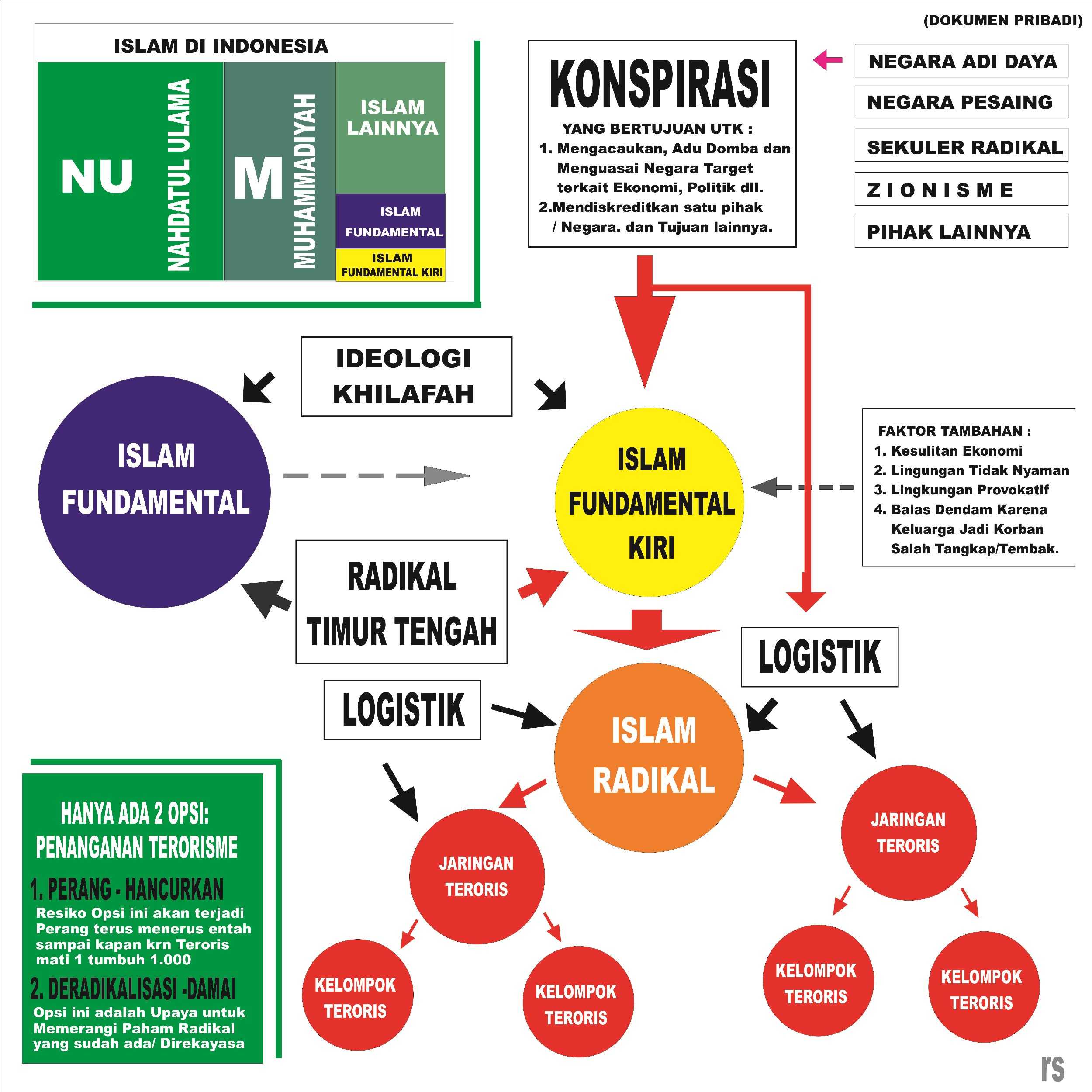 Dari Mana Asalnya Teroris Dan Mengapa Hanya Gereja Dan Polisi Yang