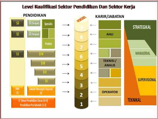 Guru SMK Penting Memahami KKNI dengan Benar - Kompasiana.com
