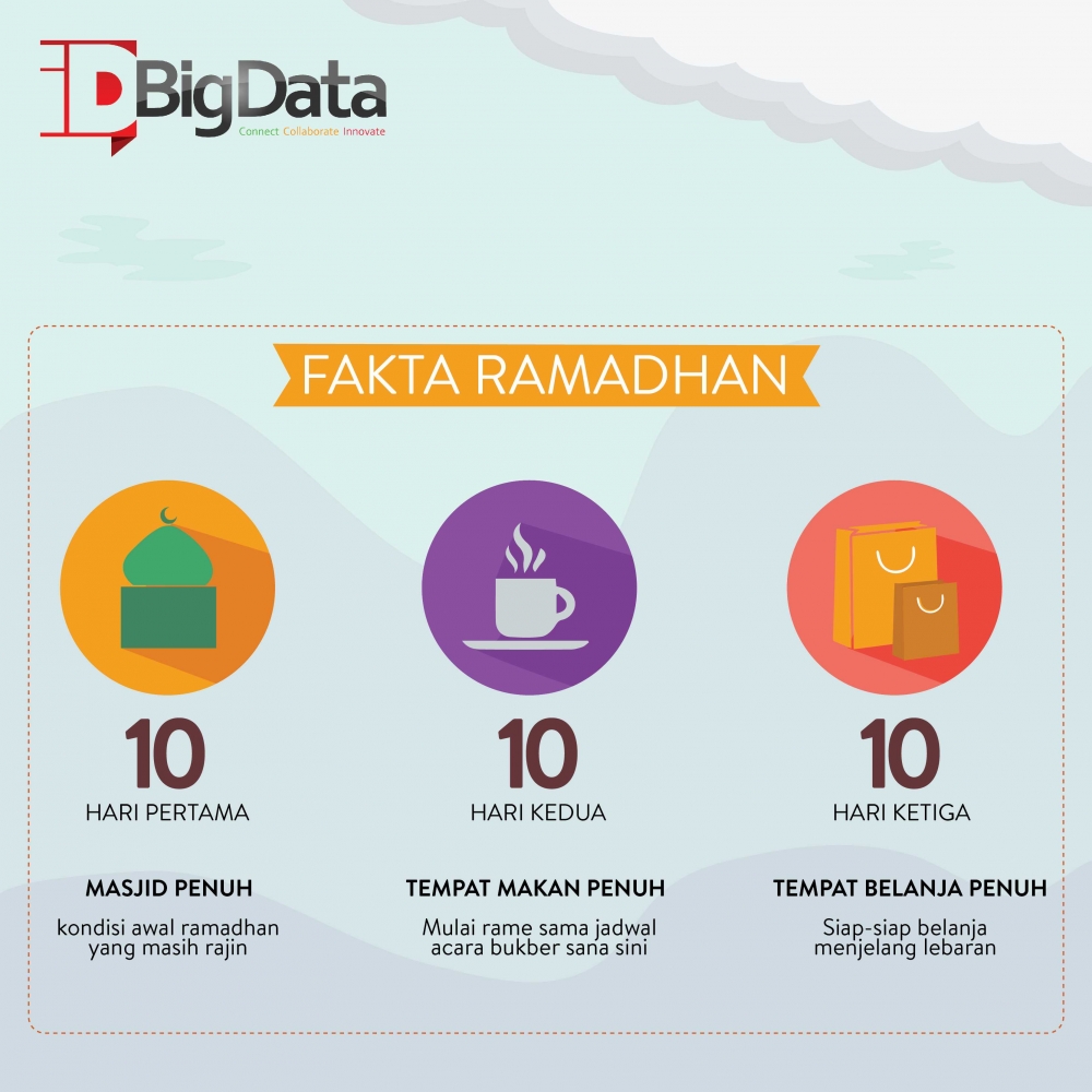 5 Mitos Dan Fakta Seputar Ramadhan Halaman 1 Kompasiana Com