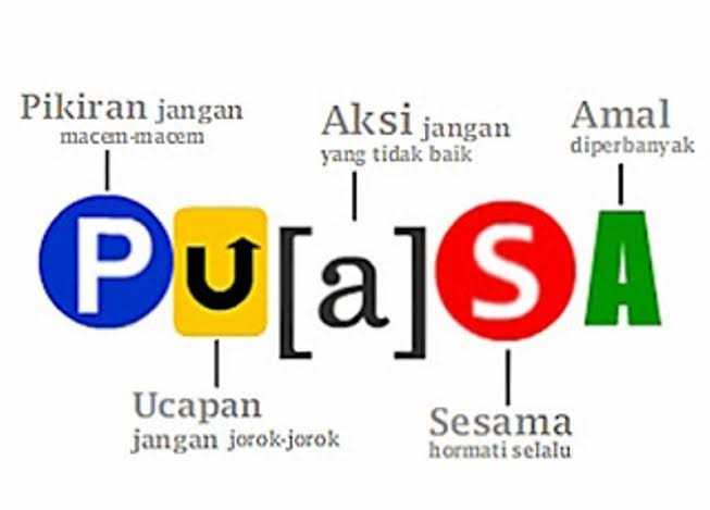 Macam Macam Puasa Di Bumi Nusantara Perspektif Budaya Dan Religi Kompasiana Com