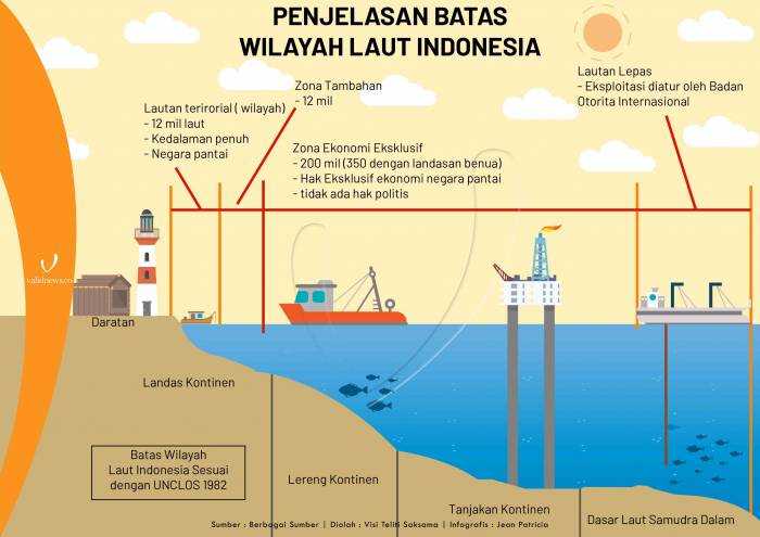Mengenal Batas Laut Indonesia  Kompasiana com
