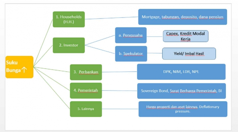 Kenaikan Suku Bunga Dampaknya Terhadap Perekonomian Halaman 1 Kompasiana Com Kenaikan Suku Bunga Dampaknya Terhadap Perekonomian Halaman 1 Kompasiana Com