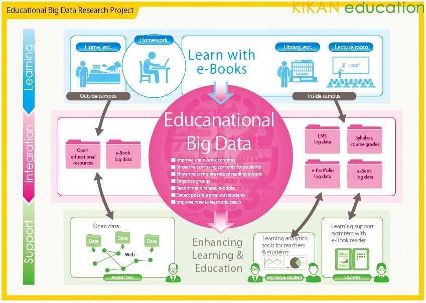 Big Data Analitik dalam Bidang Pendidikan Halaman all