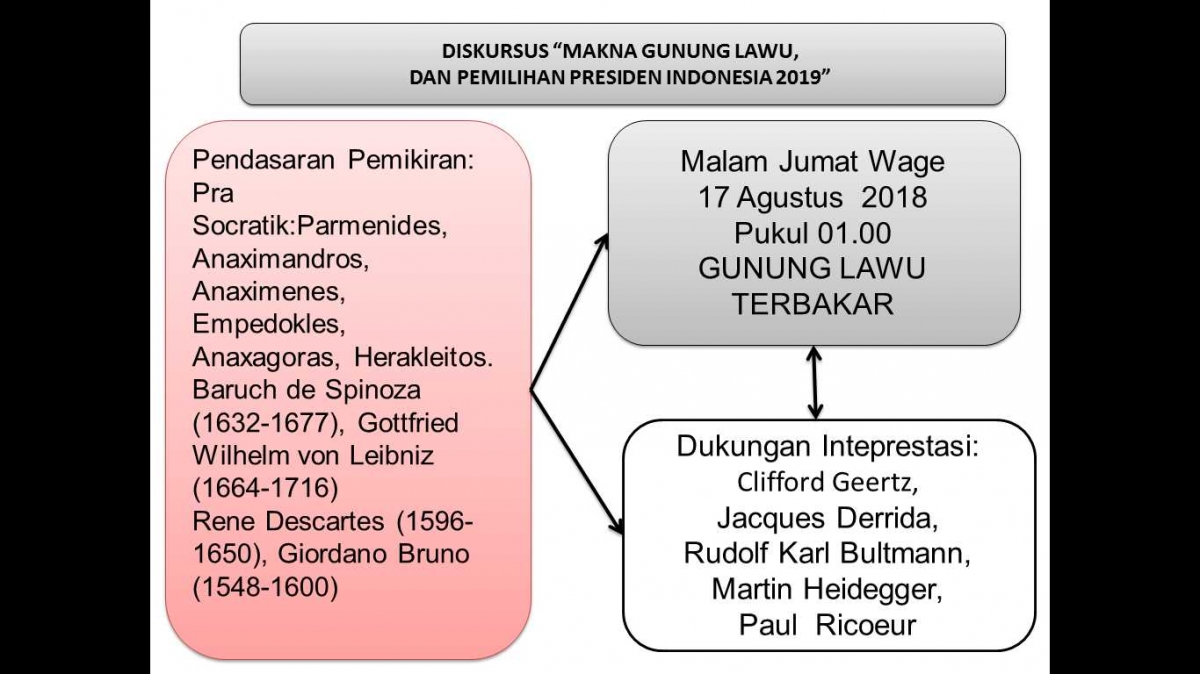 Diskursus Makna Gunung Lawu Dan Pemilihan Presiden Indonesia 2019