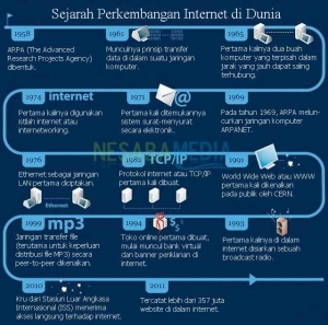 Perkembangan Internet Di Dunia Dan Indonesia Halaman All Kompasiana Com Perkembangan Internet Di Dunia Dan Indonesia Halaman All Kompasiana Com