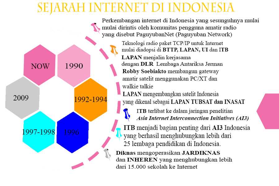 4 Keuntungan Mempelajari Dan Memahami Sejarah Hingga Perkembangan ...