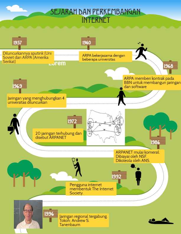 Internet Dan Media Online Dalam Sejarah Halaman All Kompasiana Com Internet Dan Media Online Dalam Sejarah Halaman All Kompasiana Com