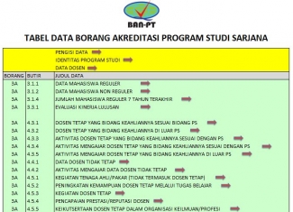Permasalahan Terkait Data Kuantitatif Akreditasi Program Studi