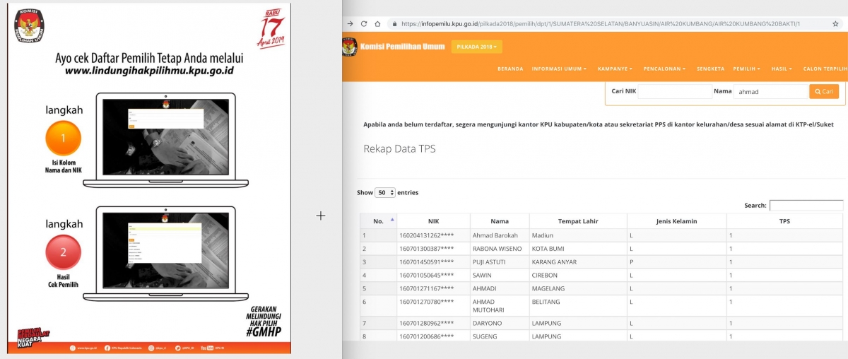 KPU, Buka Tampilan DPT per TPS dong! - Kompasiana.com