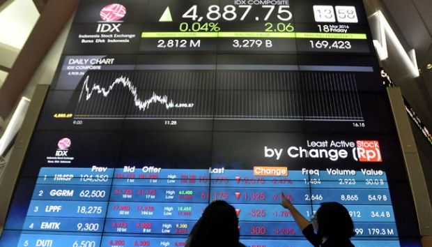 Alasan Perusahaan Memilih Kode Unik di Bursa Alasan Perusahaan Memilih Kode Unik di Bursa