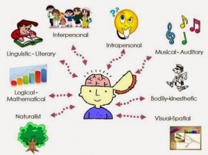 Pentingnya Assesmen Dalam Menentukan Minat Dan Bakat Siswa