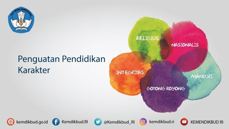 Pentingnya Pendidikan Karakter Bagi Siswa Sekolah Dasar Halaman All Kompasiana Com Pentingnya Pendidikan Karakter Bagi Siswa Sekolah Dasar Halaman All Kompasiana Com