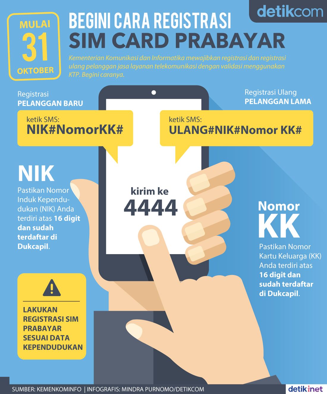 Ke Mana Tujuan Registrasi Sim Card Bermuara Kompasiana Com