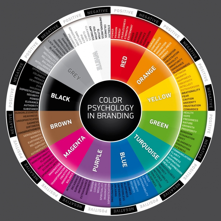 Pentingnya Psikologi Warna dalam Hal Branding dan Marketing Halaman 1 - Kompasiana.com