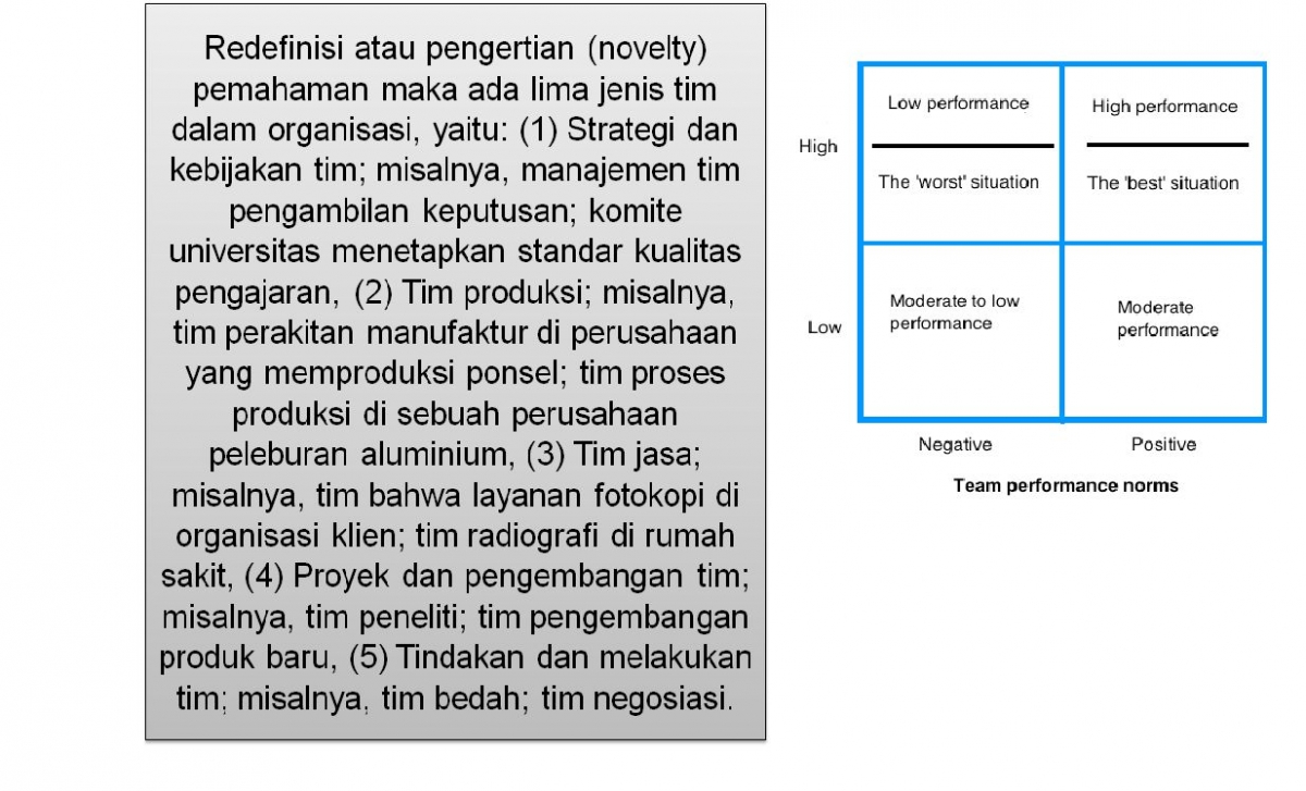 Kajian Literatur Team Work Halaman 1 Kompasiana Com