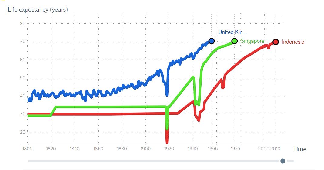 Indonesia Sudah Menjadi Negara Maju