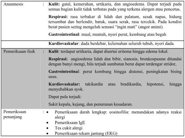 Panduan Tatalaksana Reaksi Syok Anafilaksis Halaman All Kompasiana Com