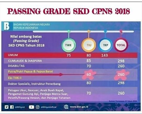 Ikut Tes Cpns Sekali Langsung Tembus Ini Rahasianya Halaman 1 Kompasiana Com