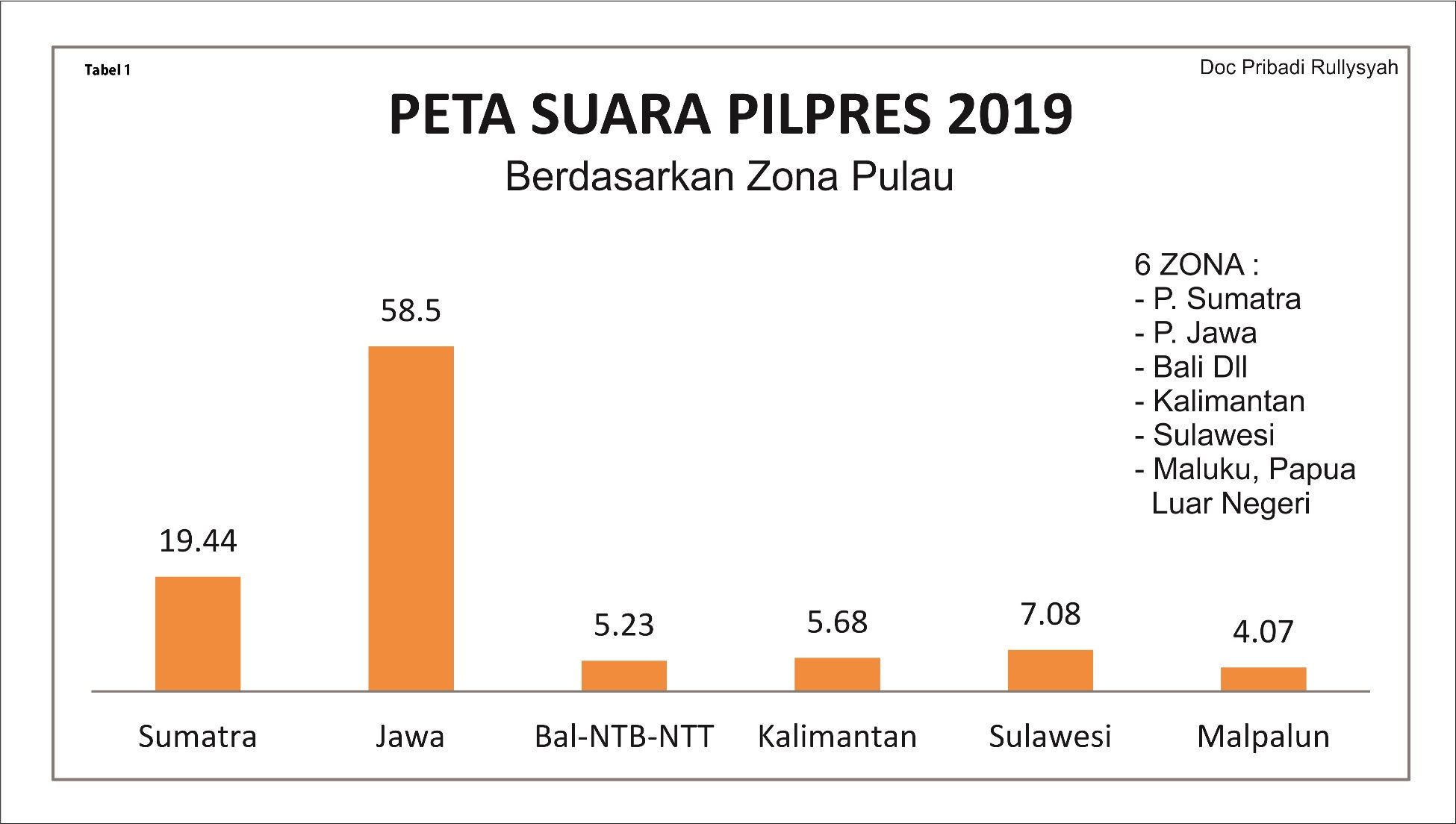 Prediksi Pilpres 2019 untuk Jawa Sumatera Jokowi 48 dan Prabowo 51 oleh Rullysyah Halaman all Kompasiana