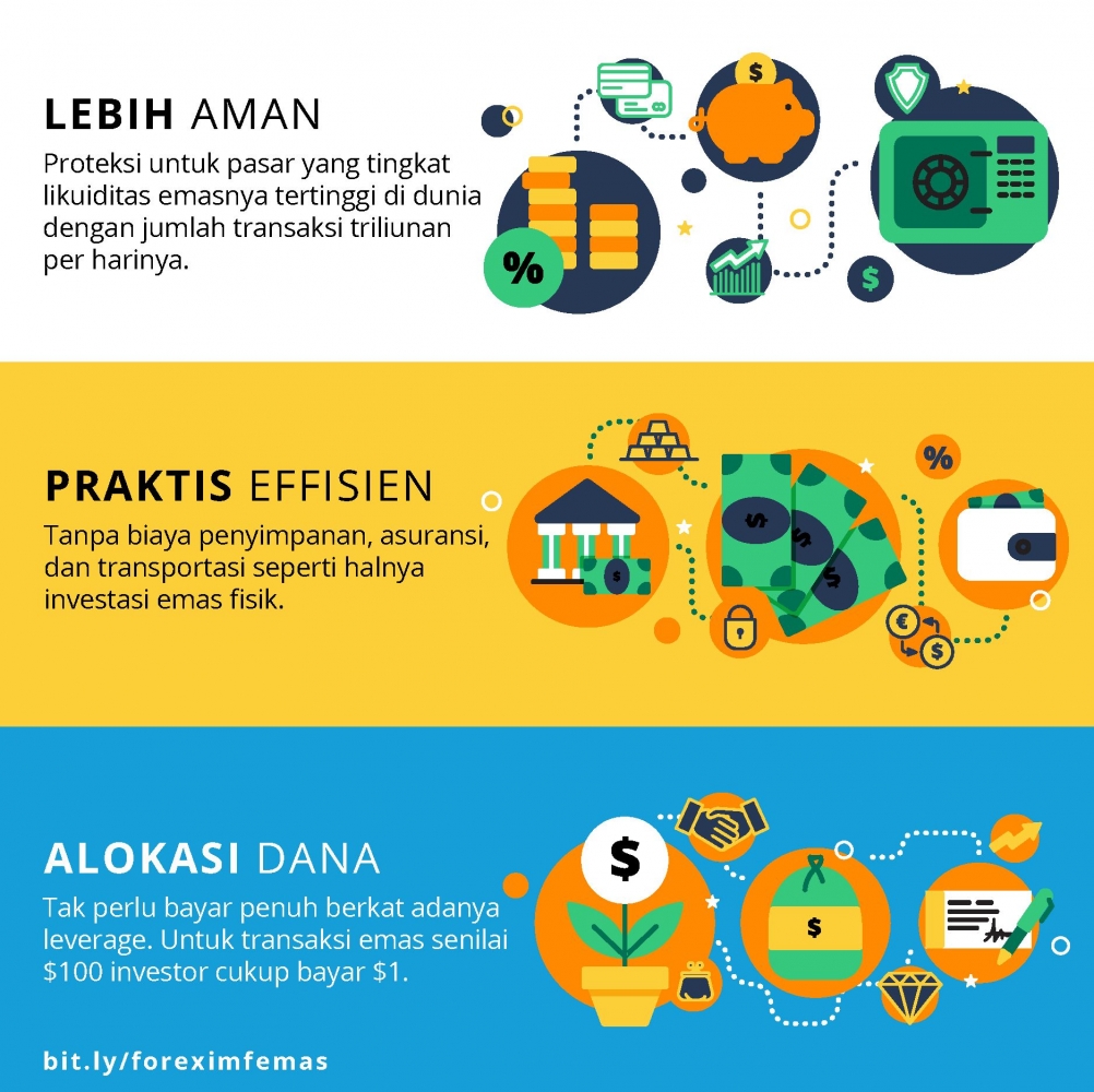 3 Alasan Kenapa Anda Harus Investasi Emas Online Sekarang Juga Halaman