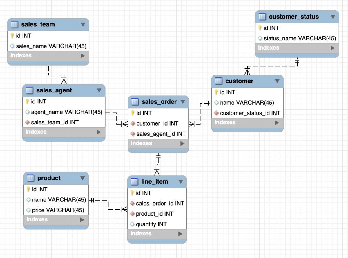 Visualiasi ERD Menggunakan MySQL Workbench - Kompasiana.com