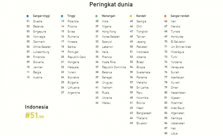 Bahasa Inggris Untuk Masa Depan Indonesia Kompasiana Com Bahasa Inggris Untuk Masa Depan Indonesia Kompasiana Com