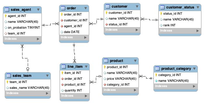 Cartesian Product sebagai Salah Satu Tools pada Perancangan Basis Data ...