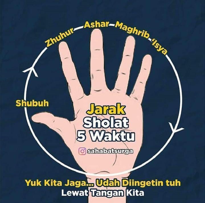 Jari Jemari Mengukur Jarak Waktu Antar Shalat Kompasiana Com