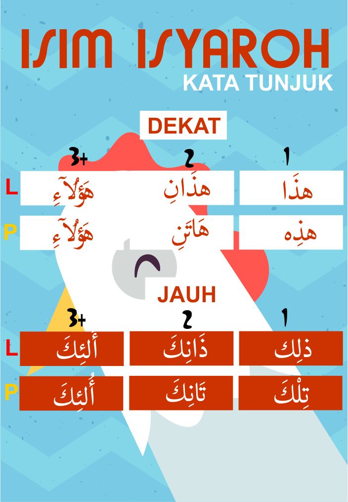 Isim Isyarah Kata Tunjuk Dalam Bahasa Perangkat Sekolah