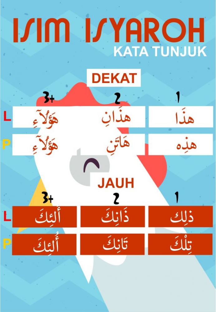 Bahasa Arab Itu Mudah Part 1 Isim Isyarah Kompasiana Com
